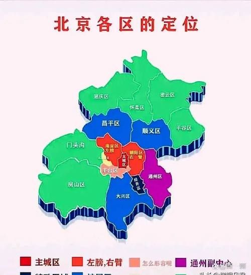 北京市有几个区_各区功能定位详解