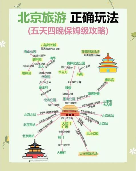 北京五日游最佳路线自由行_北京五日游怎么安排