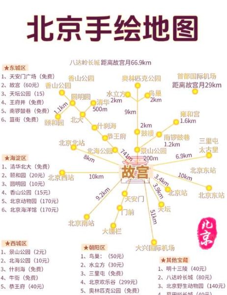 北京五日游最佳路线自由行_北京五日游怎么安排