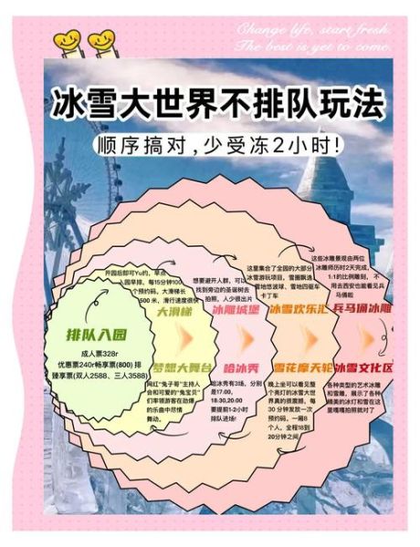 索菲亚教堂到冰雪大世界怎么走_交通时间多久