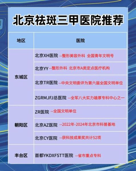 北京皮肤病医院哪家好_北京皮肤病医院预约挂号