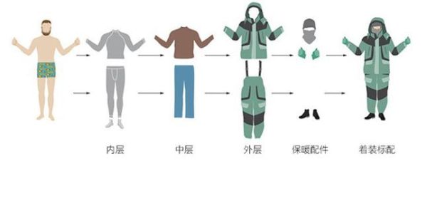 南极户外装备怎么选_南极探险装备清单