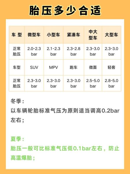 高原地区胎压多少合适_高原胎压怎么调