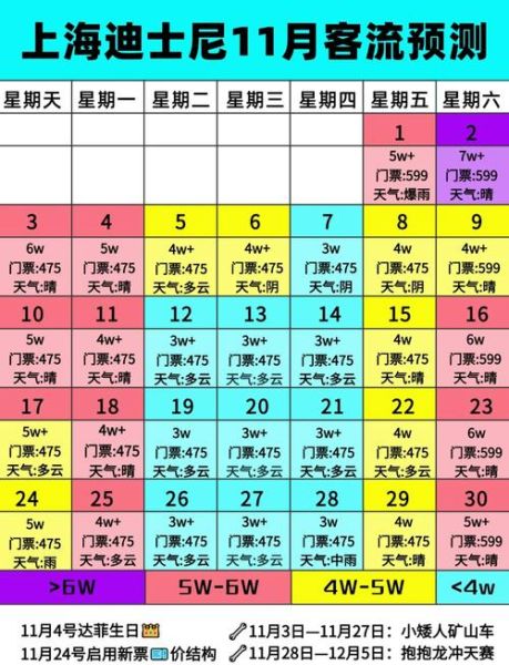 上海迪士尼冰雪奇缘演出时间_门票价格多少钱