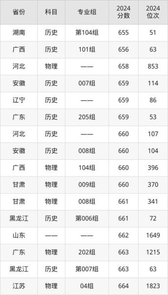 北京人大怎么报考_北京人大录取分数线