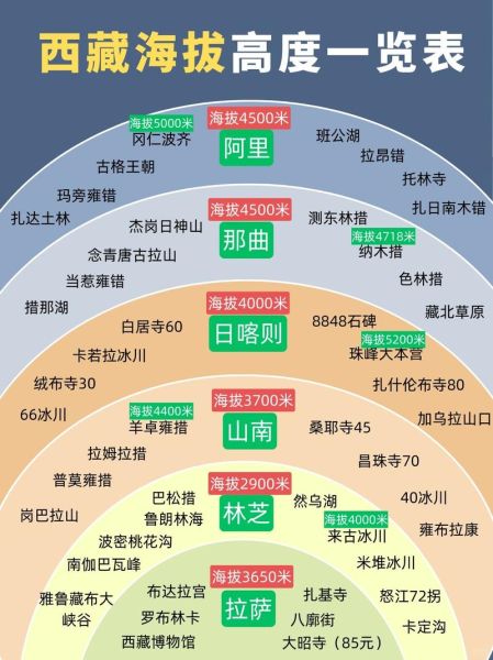 西双版纳属于高原吗_海拔高度是多少