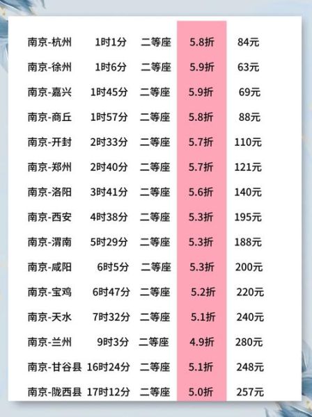 北京到南京高铁多久_票价多少