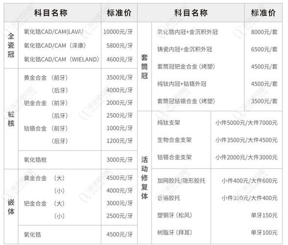 北京口腔专科医院哪家好_种植牙价格贵不贵