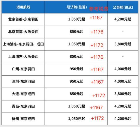 北京飞大阪航班时间_北京到大阪机票价格