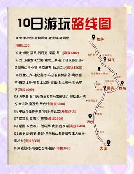 昆明小青藏高原自驾路线_昆明小青藏高原自驾最佳时间