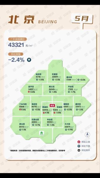 北京东西城哪个好_北京东西城房价对比