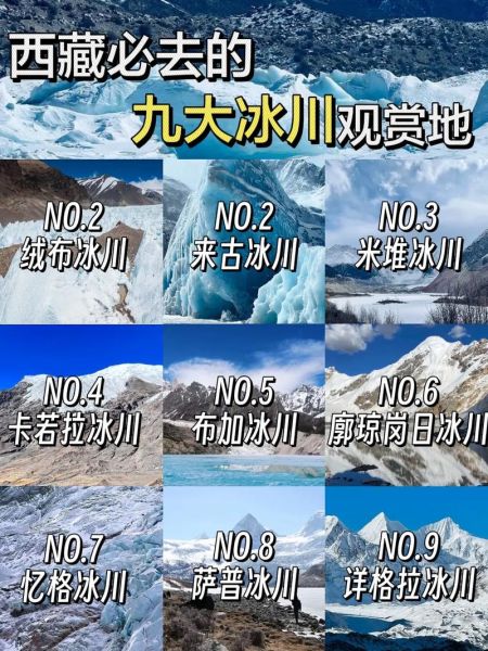 全球变暖对青藏高原的影响_青藏高原冰川融化速度有多快