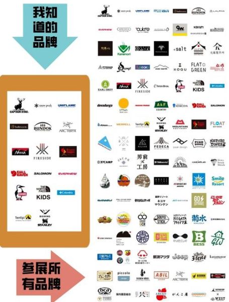 户外品牌名字大全_如何挑选适合自己的品牌