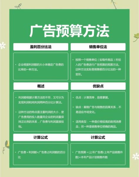 户外广告投放策划方案怎么做_户外广告投放预算怎么分配