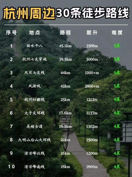 户外徒步需要准备什么_徒步路线怎么选