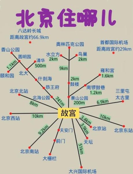 北京旅游住哪里方便_北京住宿多少钱一晚