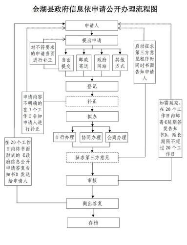 北京市政务服务网上办事流程_如何预约线下窗口