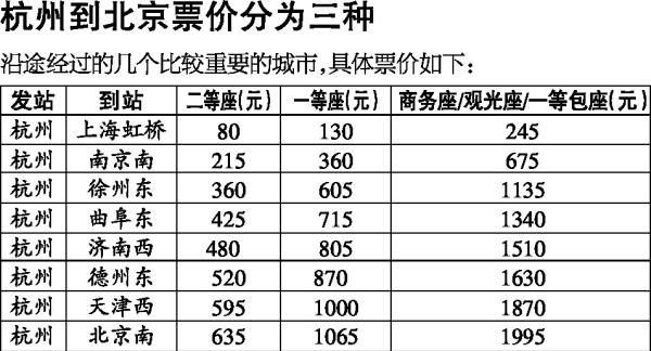 北京到沧州高铁多久_票价多少钱