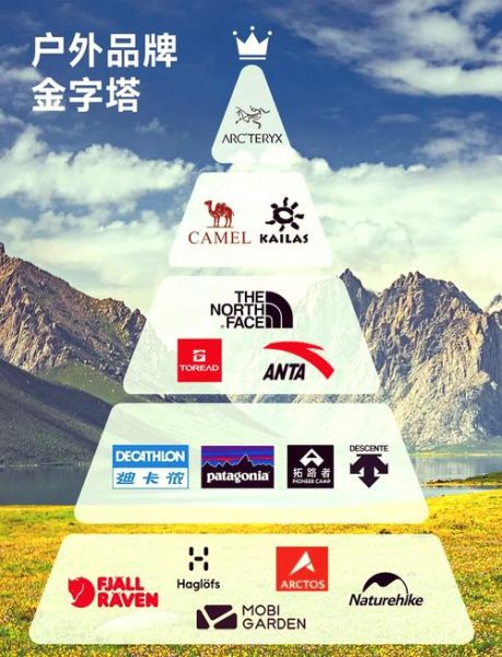中国最大户外网站排名_哪个平台最靠谱