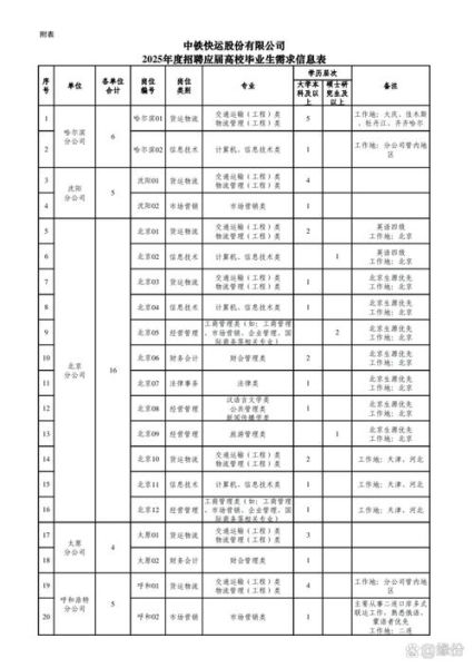 北京中铁快运价格怎么算_北京中铁快运多久能到