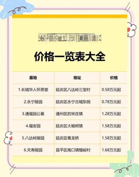 北京墓地价格多少钱_北京墓地怎么选