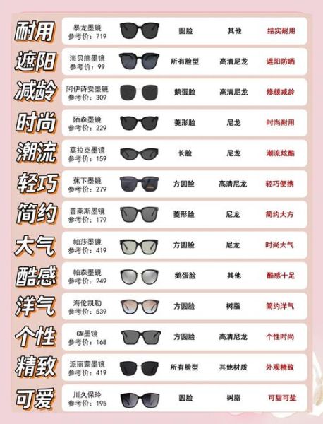 去高原玩墨镜怎么选_高原防晒墨镜有用吗