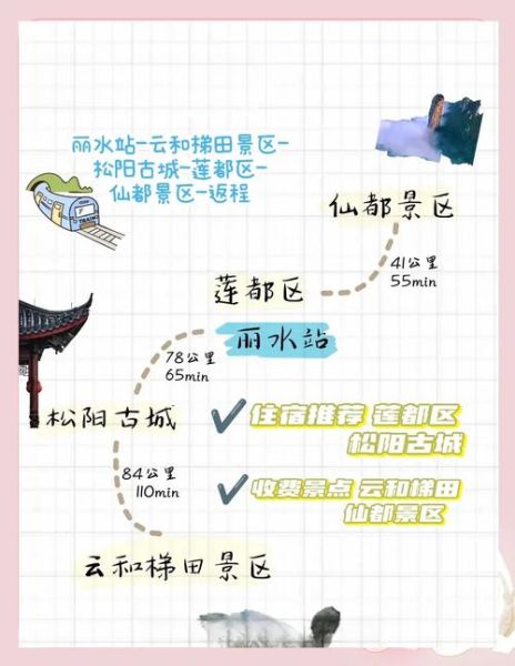 丽水户外联盟怎么样_丽水户外联盟活动路线