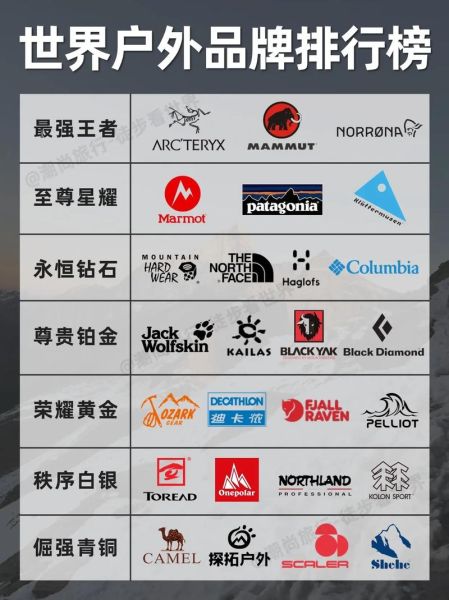 户外用品商标怎么注册_户外品牌商标类别怎么选