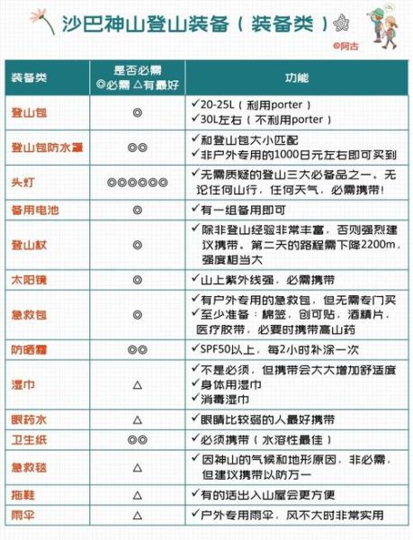 户外攀登装备清单_新手如何开始户外攀登