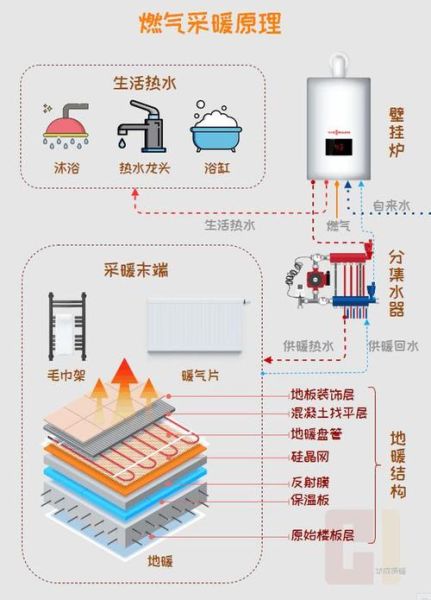 高原水暖怎么选_高原水暖安装注意事项