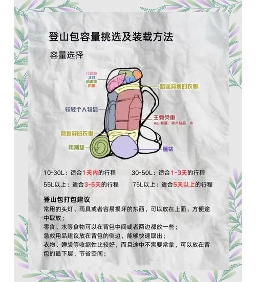 户外背包怎么选_登山包容量怎么挑