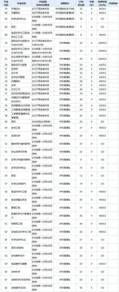 北京农业大学怎么样_北京农业大学录取分数线