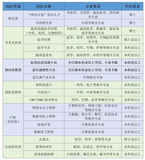 北京制药厂有哪些_北京制药厂招聘要求