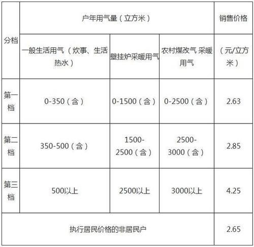 北京燃气集团客服电话是多少_北京燃气集团怎么缴费