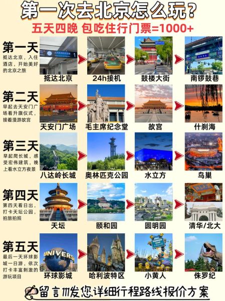 北京我来了_第一次去北京怎么玩