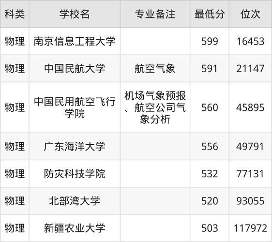 北京气象学院怎么样_北京气象学院录取分数线