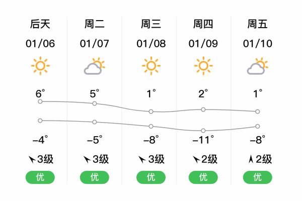北京顺义天气怎么样_北京顺义今天穿什么衣服