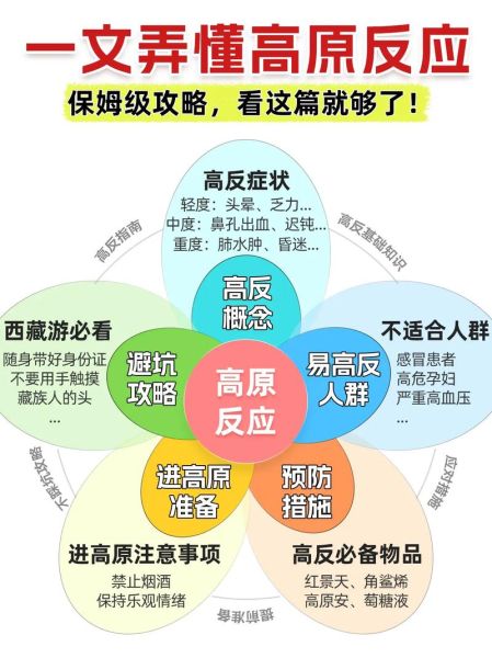 哪里会有高原反应_高原反应症状有哪些