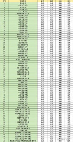 北京有哪些大学_北京高校名单及排名