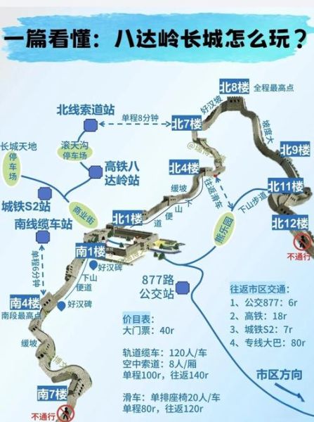 北京市区到八达岭长城怎么坐车_八达岭长城交通攻略