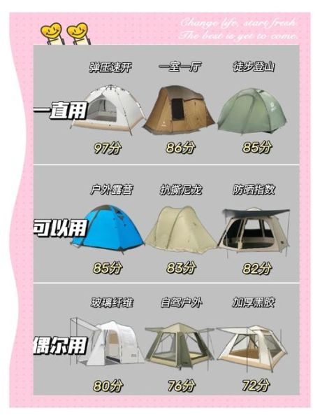 户外帐篷怎么选_哪款帐篷性价比高