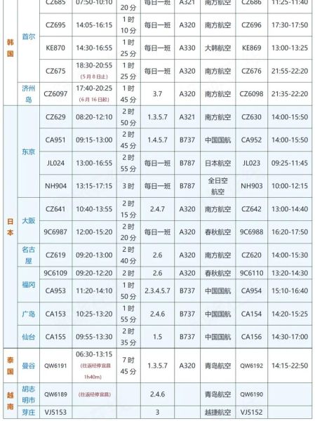 北京到大连飞机票多少钱_北京到大连航班时刻表