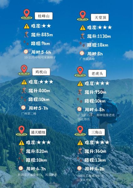 广州征途户外怎么样_广州征途户外线路推荐