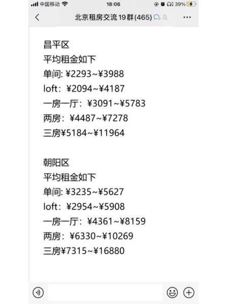 北京房租多少钱一个月_北京租房哪里便宜