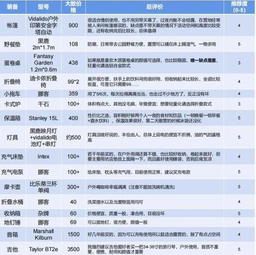 户外装备怎么选_露营必备清单