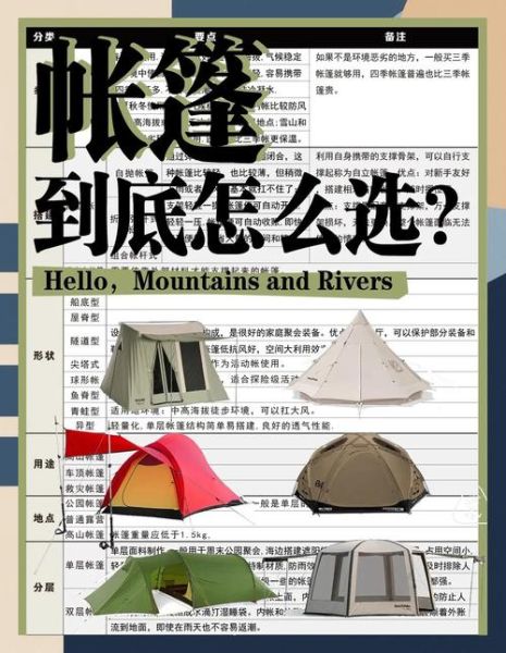 户外露营用品清单_新手如何挑选帐篷
