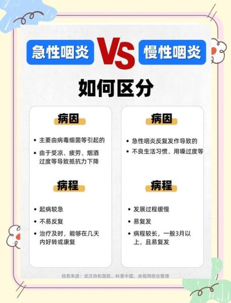 咽炎去高原会严重吗_如何缓解症状