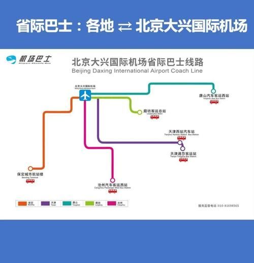 北京大兴国际机场怎么去_北京大兴机场交通攻略