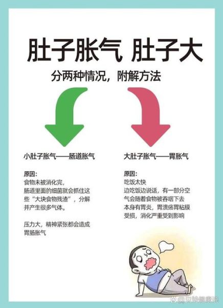 高原反应肚子胀气怎么办_高原胀气快速缓解方法