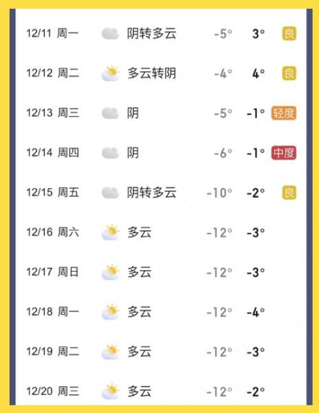 北京未来一周天气怎么样_北京一周穿衣指南